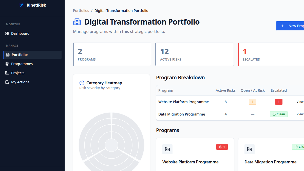 KinetiRisk portfolio page showing two programmes with multiple projects under each