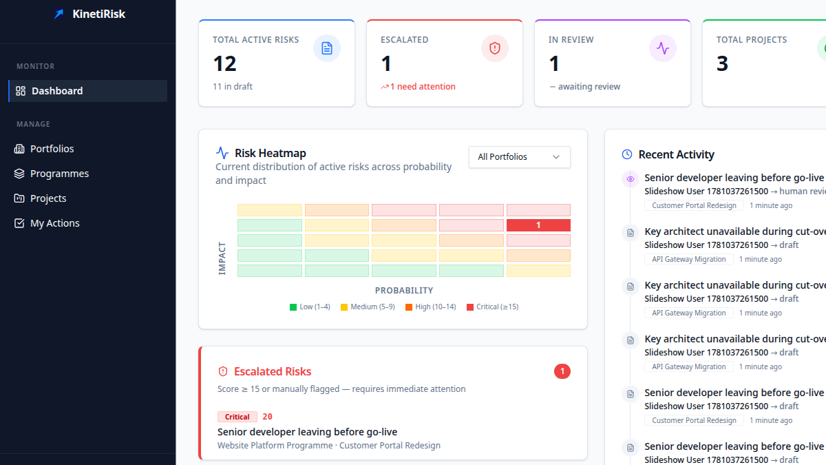 KinetiRisk dashboard showing a 5×5 probability–impact heatmap with risk counts in each cell