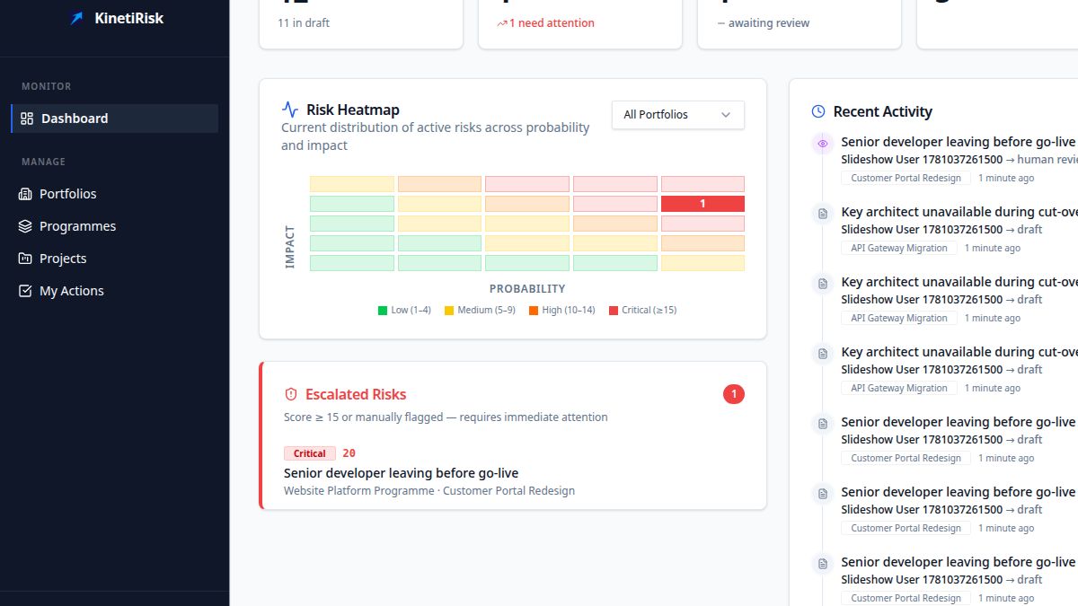 KinetiRisk dashboard escalation feed showing high-severity risks with project, score, and status